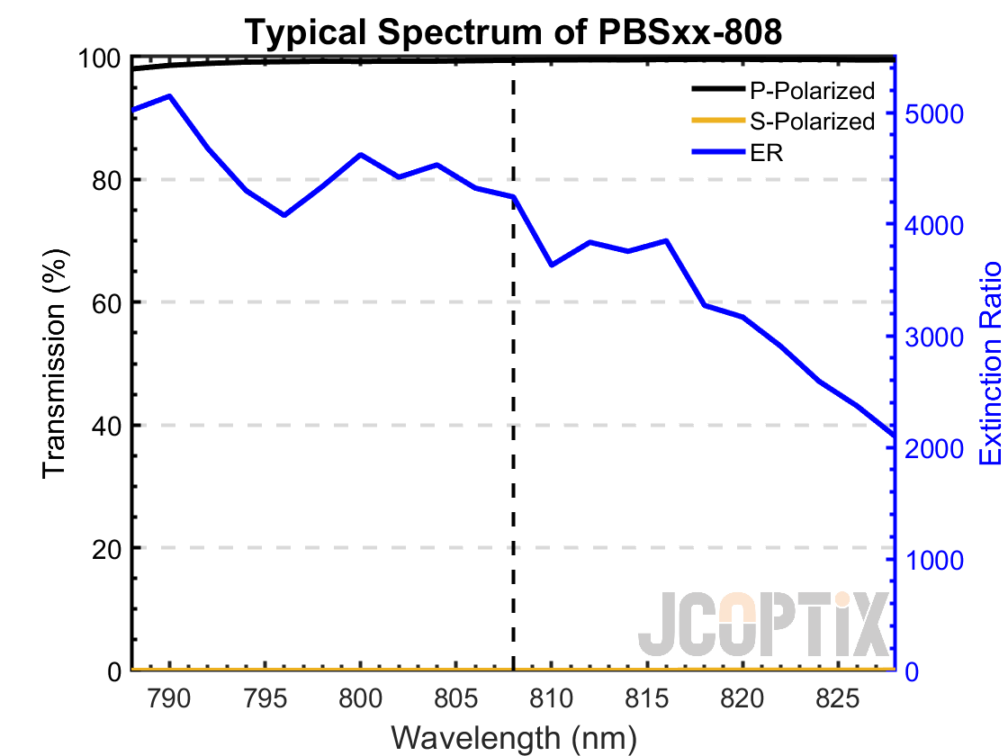 PBSxx-808(M)